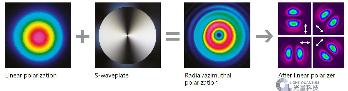 S-polarization.jpg