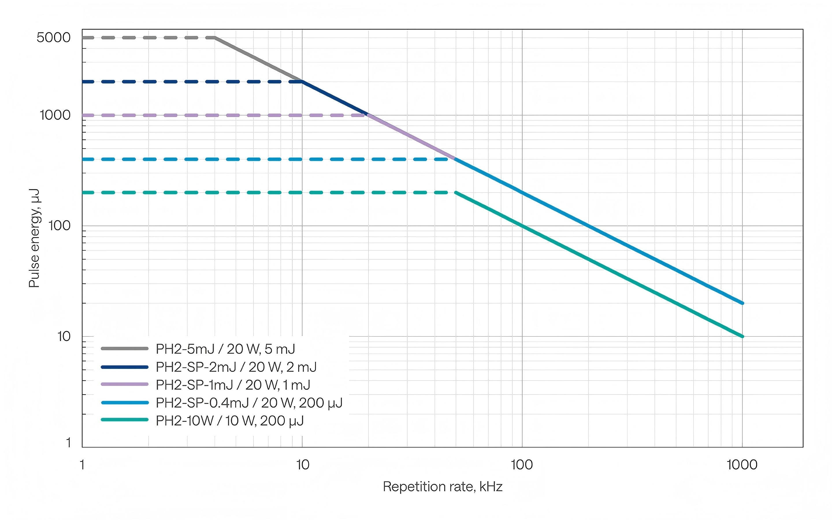 PH-pulse-energy-rep-rate-2026.png