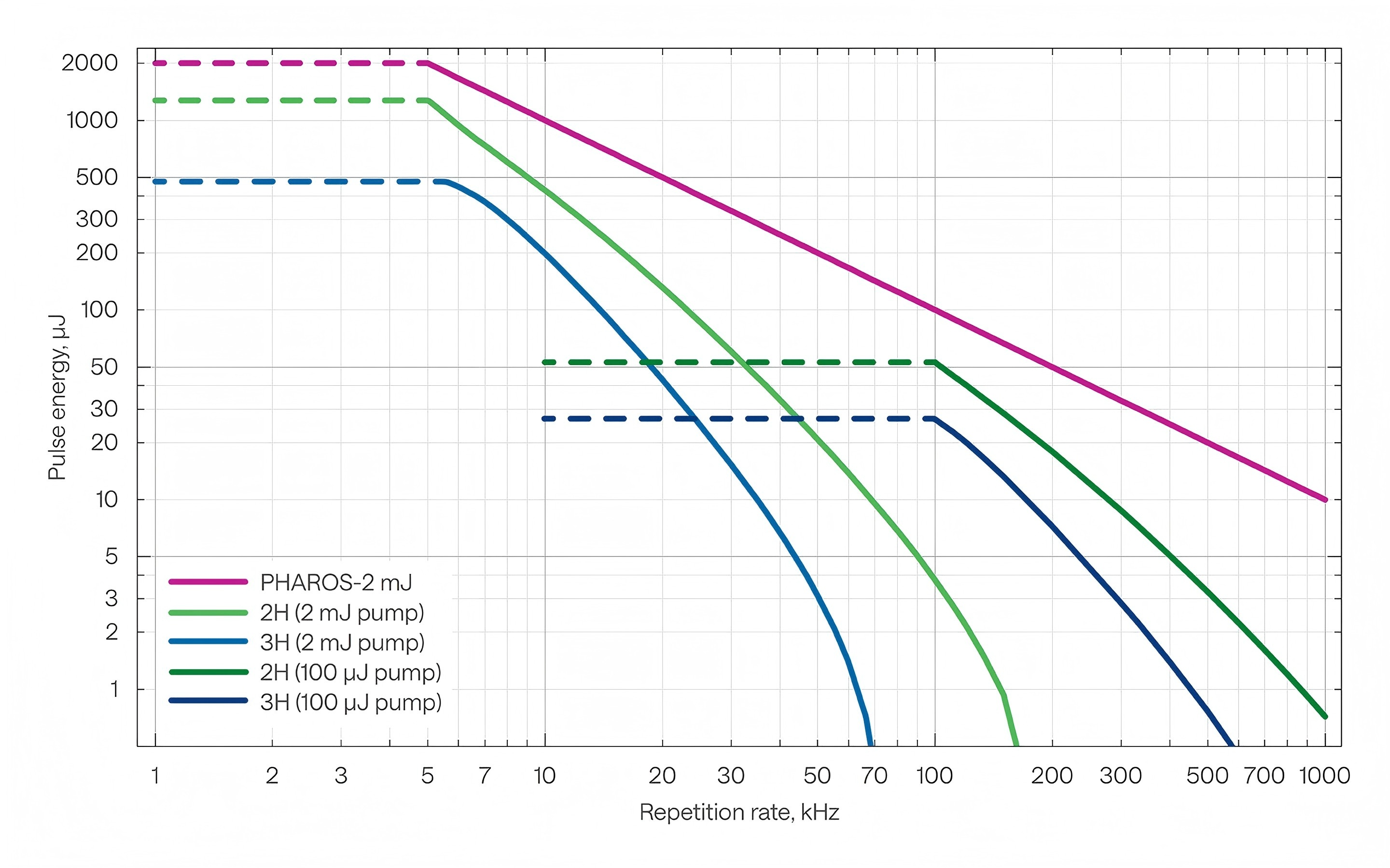 PH-HG-pulse-energy-rep-rate-260101.png